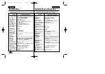 Предварительный просмотр 68 страницы Samsung SCL805 Owner'S Instruction Manual