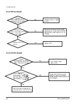 Preview for 17 page of Samsung SCM-6700 Service Manual