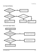 Preview for 18 page of Samsung SCM-6700 Service Manual