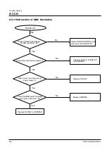 Preview for 19 page of Samsung SCM-6700 Service Manual