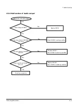 Preview for 20 page of Samsung SCM-6700 Service Manual