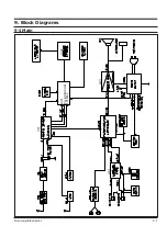 Preview for 34 page of Samsung SCM-6700 Service Manual