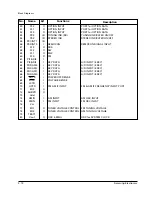 Предварительный просмотр 58 страницы Samsung SCM-7270 Service Manual