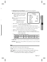 Предварительный просмотр 31 страницы Samsung SCO-2080RH User Manual