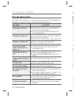 Предварительный просмотр 32 страницы Samsung SCO-2080RH User Manual