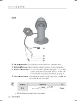 Предварительный просмотр 12 страницы Samsung SCO-2370N User Manual