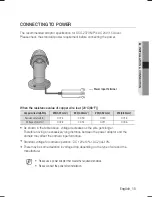 Preview for 15 page of Samsung SCO-2370N User Manual