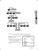 Preview for 35 page of Samsung SCO-2370N User Manual