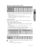 Preview for 15 page of Samsung SCO-6081R User Manual