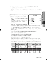 Preview for 31 page of Samsung SCO-6081R User Manual