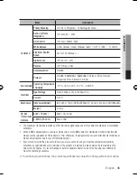 Preview for 35 page of Samsung SCO-6081R User Manual