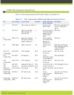 Предварительный просмотр 8 страницы Samsung Scopia Series Reference Manual