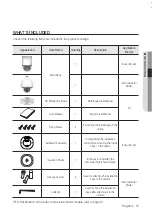 Preview for 11 page of Samsung SCP-2271/SCP-2271H User Manual