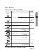 Предварительный просмотр 11 страницы Samsung SCP-2273 User Manual