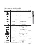 Preview for 15 page of Samsung SCP-2370 User Manual