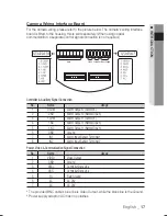 Предварительный просмотр 17 страницы Samsung SCP-3120 User Manual