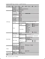 Предварительный просмотр 46 страницы Samsung SCP-3120 User Manual