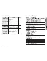 Предварительный просмотр 46 страницы Samsung SCP-3120V User Manual