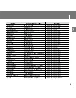 Предварительный просмотр 97 страницы Samsung SCPYP-D1 User Manual