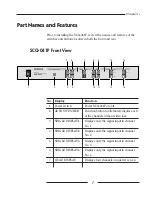 Preview for 15 page of Samsung SCQ-041AP User Manual