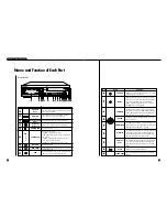 Предварительный просмотр 6 страницы Samsung SCR-3000P User Manual