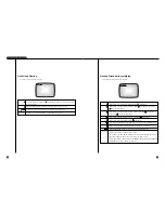 Предварительный просмотр 17 страницы Samsung SCR-3000P User Manual