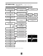 Preview for 11 page of Samsung SCR-3232 Service Manual