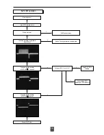 Preview for 14 page of Samsung SCR-3232 Service Manual