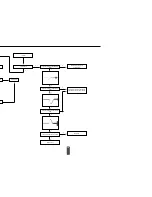 Preview for 15 page of Samsung SCR-3232 Service Manual