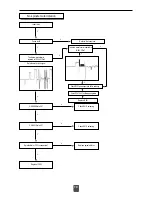 Preview for 16 page of Samsung SCR-3232 Service Manual