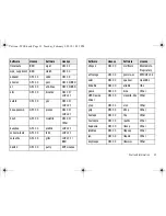 Preview for 35 page of Samsung SCS2U3100VER User Manual