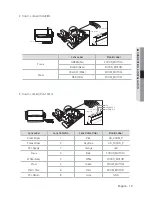 Preview for 13 page of Samsung SCU-2370 User Manual