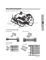 Preview for 15 page of Samsung SCU-2370 User Manual