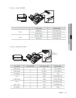 Preview for 13 page of Samsung SCU-9051 User Manual