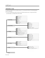 Предварительный просмотр 28 страницы Samsung SCU-9051 User Manual