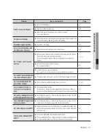 Предварительный просмотр 71 страницы Samsung SCU-9051 User Manual