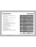 Preview for 22 page of Samsung SCV-2120 User Manual