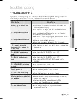 Preview for 35 page of Samsung SCV-3082 User Manual