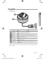 Preview for 9 page of Samsung SCV-3120 User Manual