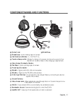 Предварительный просмотр 11 страницы Samsung SCV-5083R User Manual