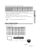 Предварительный просмотр 17 страницы Samsung SCV-5083R User Manual