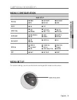 Предварительный просмотр 19 страницы Samsung SCV-5083R User Manual