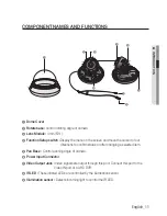 Preview for 11 page of Samsung SCV-6023R User Manual