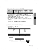 Preview for 17 page of Samsung SCV-6083R User Manual