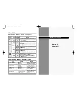 Предварительный просмотр 7 страницы Samsung SCW-510 User Manual