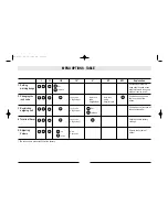 Предварительный просмотр 12 страницы Samsung SCW-510 User Manual