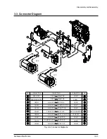 Preview for 18 page of Samsung SCW61 Service Manual