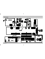 Preview for 110 page of Samsung SCW61 Service Manual