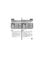 Предварительный просмотр 19 страницы Samsung SCW71/W73 Owner'S Instruction Manual