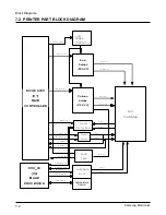 Preview for 63 page of Samsung SCX-1000I Service Manual